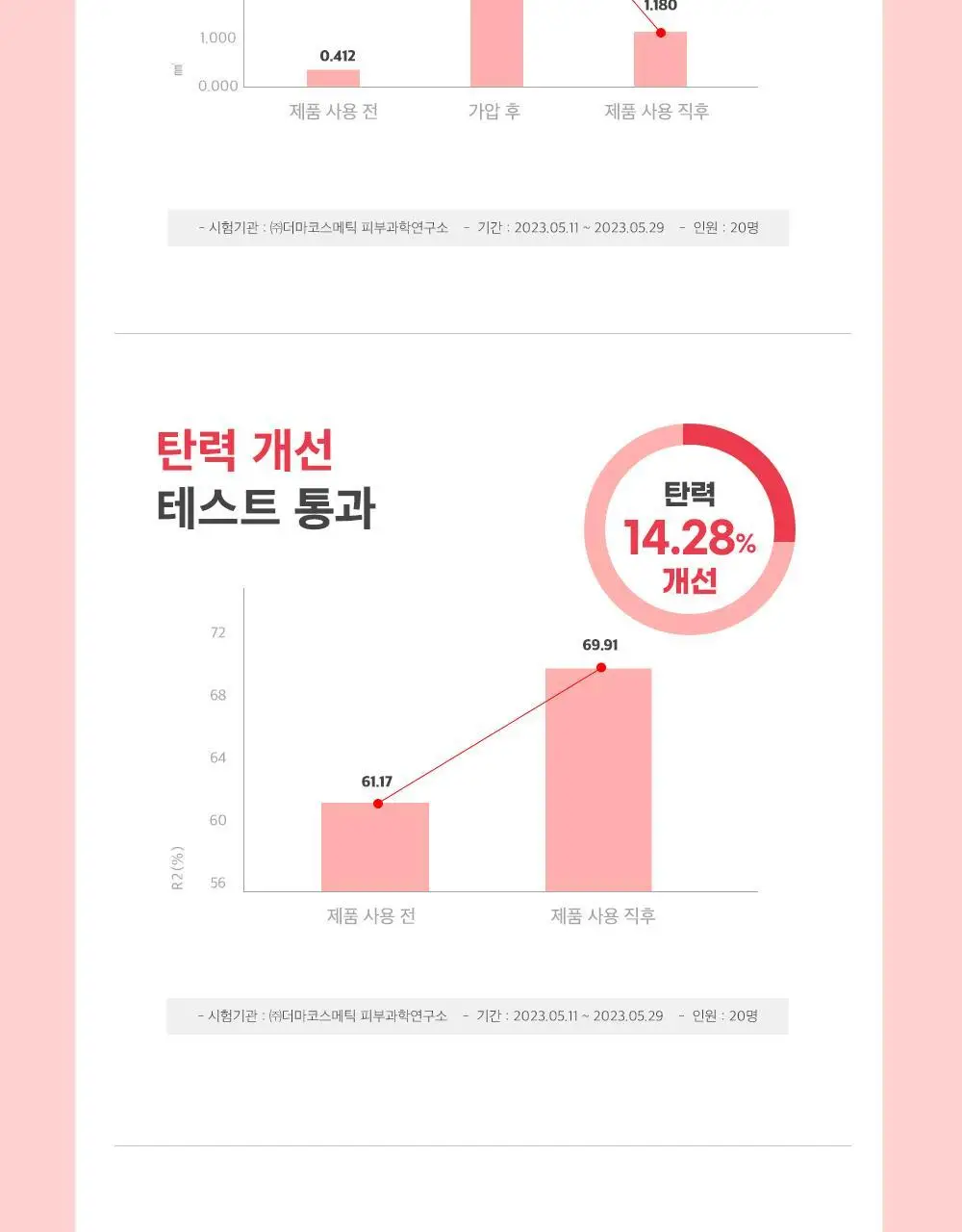 [대나무 비건시트/탄력개선] 프리메이 핑크 콜라겐 앰플 마스크 10매 상세페이지 6